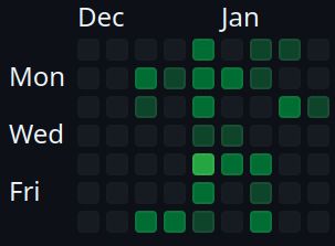 A cropped screenshot of my GitHub contribution chart. The contributions happen to depict a stick person doing a funny walk.