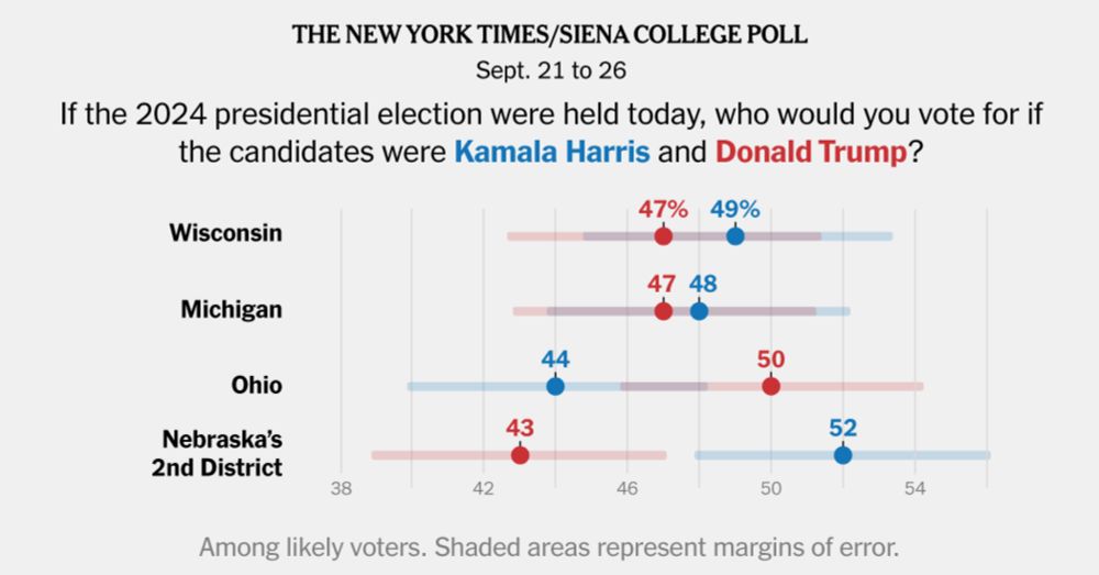 Harris and Trump Are Neck and Neck in Michigan and Wisconsin, Polls Find