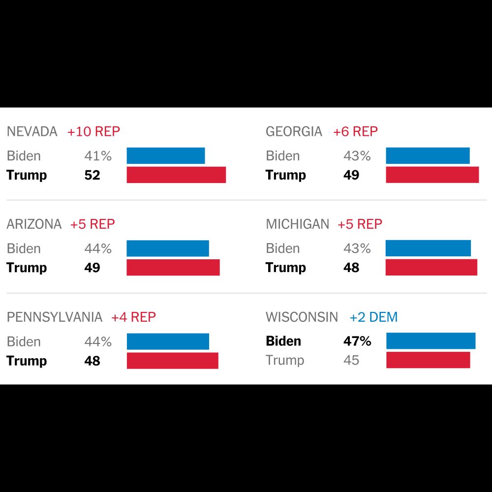 Trump Leads in 5 Critical States as Voters Blast Biden, Times/Siena Poll Finds