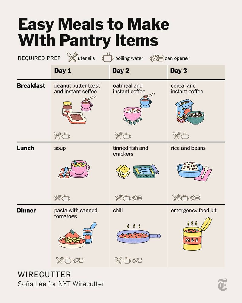 A graphic headlined Easy Meals to Make With Pantry Items. It shows three days' worth of breakfast, lunch and dinner ideas.