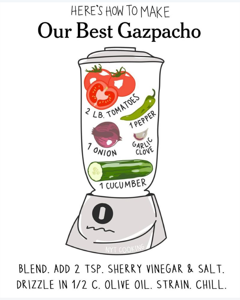 A recipe illustration showing a transparent blender containing ingredients for gazpacho: 2 lbs tomatoes, 1 pepper, 1 onion, 1 garlic clove, and 1 cucumber. Headline: Our Best Gazpacho