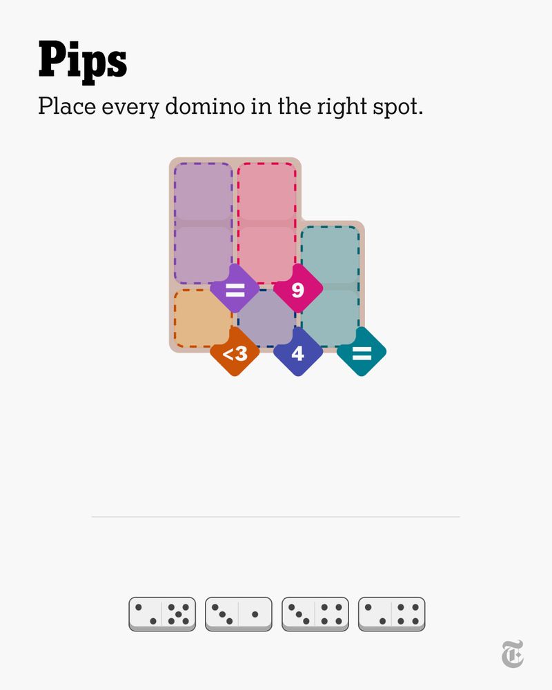 The Pips puzzle for Sept. 6, 2025. Rows of dominos are lined up below a board of colorful squares. Text reads: "Place every domino in the right spot."