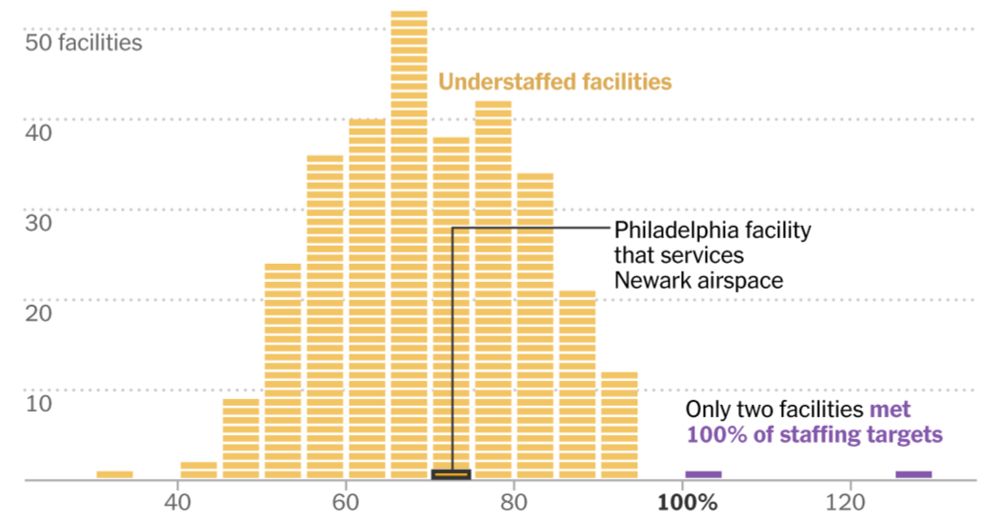 Newark Airport's Crisis Puts Spotlight on U.S. Air Traffic Controller Shortage