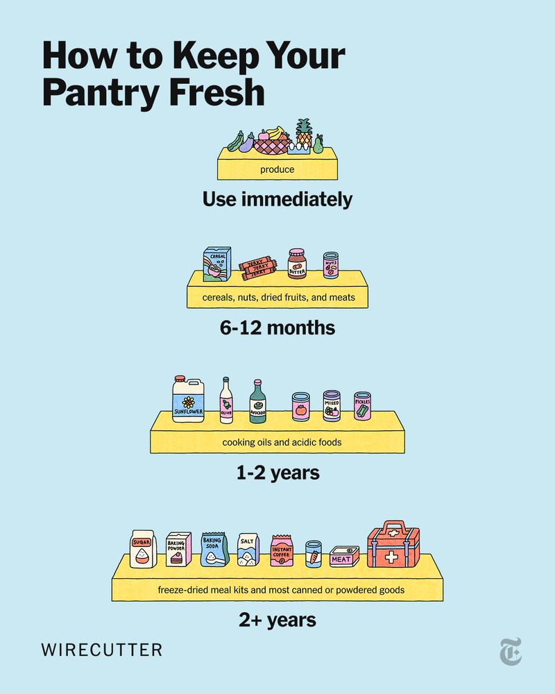 An illustration headlined How to Keep Your Pantry Fresh shows food storage shelves, showing produce to be used immediately, dry goods lasting months, oils and some canned products lasting years, and meals kits and powdered goods lasting two-plus years.