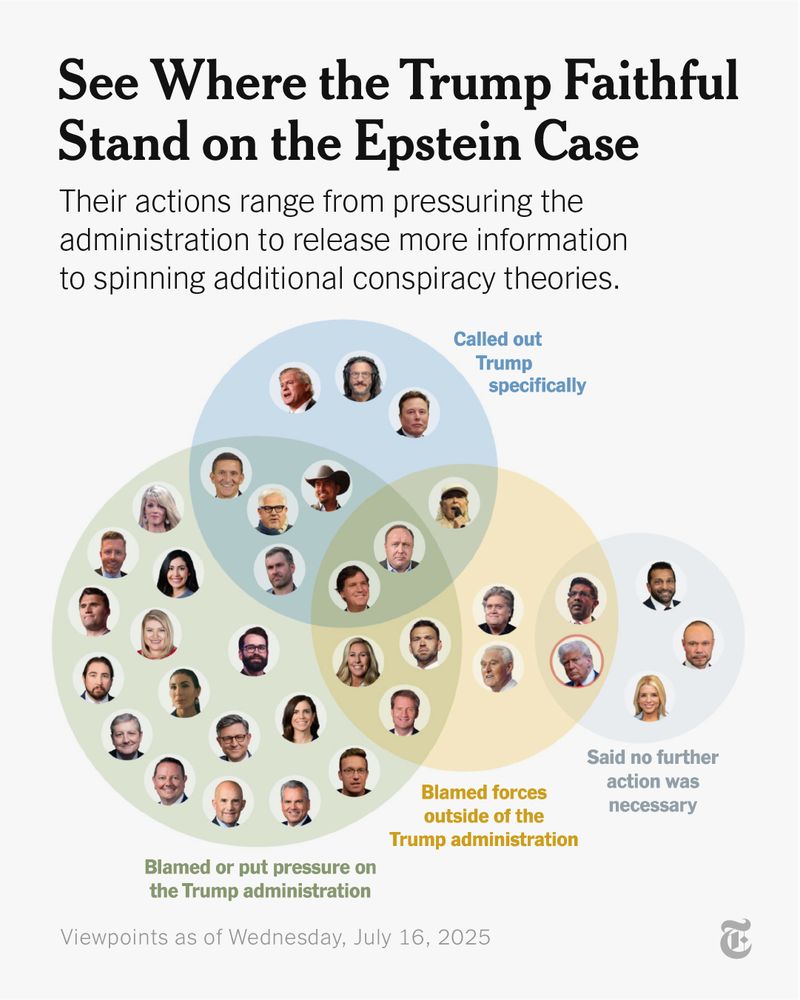 Text reads: "See Where the Trump Faithful Stand on the Epstein Case" over a graphic of Trump's loyal supporters. 