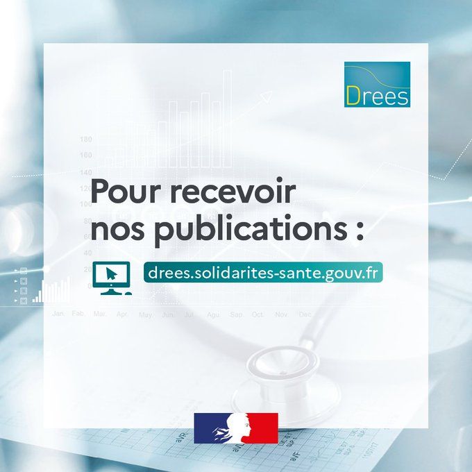 Pour recevoir nos publications : drees.solidarites-sante.gouv.fr 