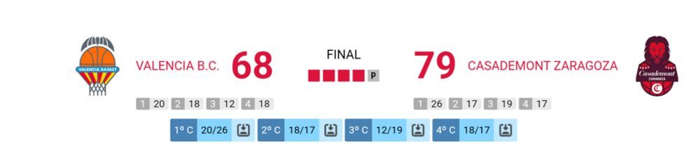 Supercopa Liga Endesa Femenina.

Final 

Valencia B.C. 68 Casademont Zaragoza 79.

Casademont Zaragoza campeonas!!!!!