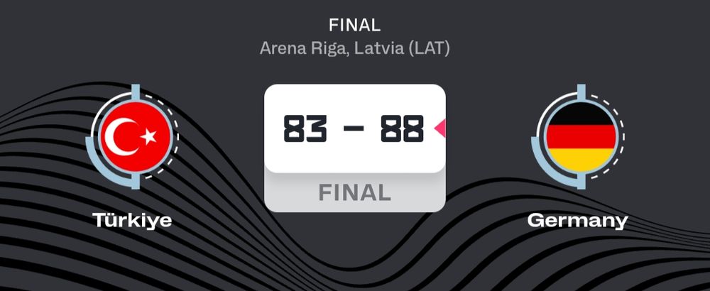 Eurobasket 2025.

Final.

Turquía 83 Alemania 88

Alemania campeona de Europa.
