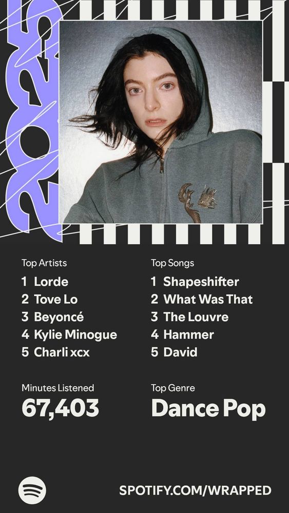 A picture of my Spotify wrapped showing the Kiwi artist Lorde as my top artist