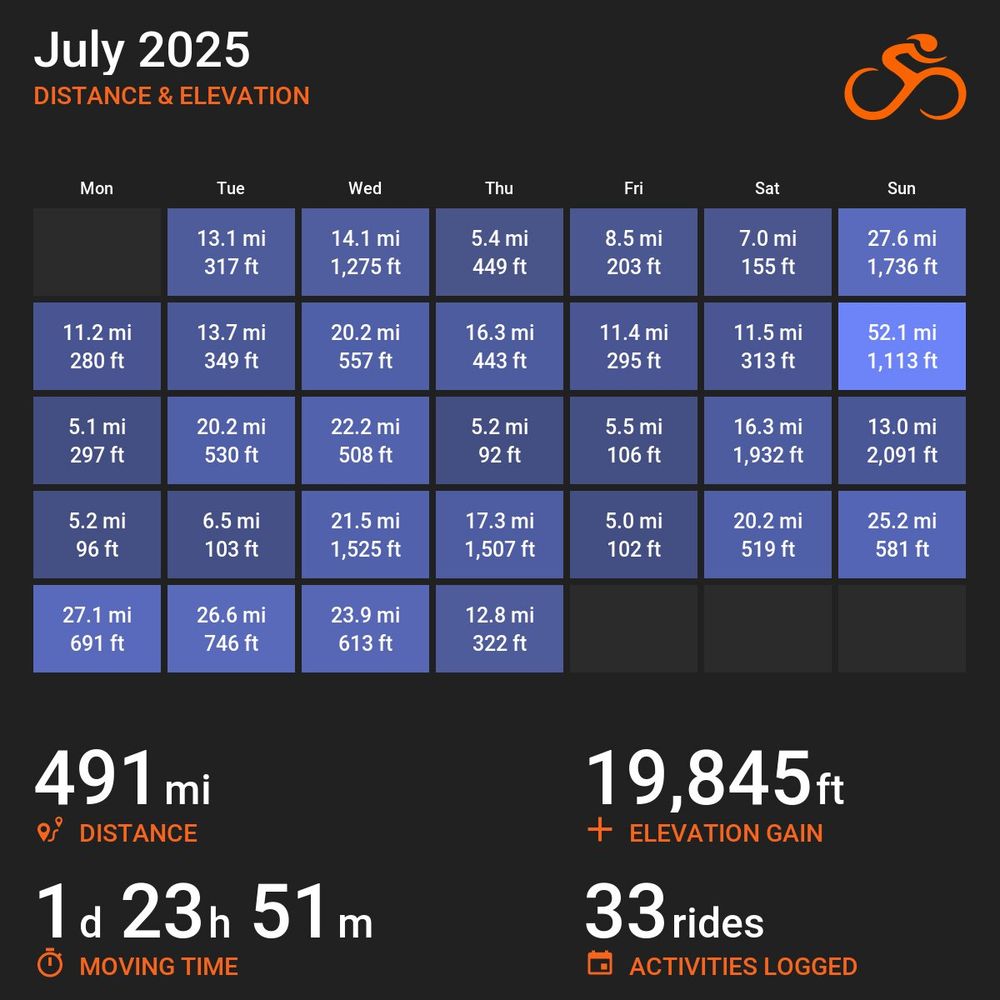 a simple calendar of daily miles and elevation gain.