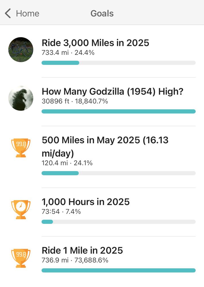 List of cycling goals