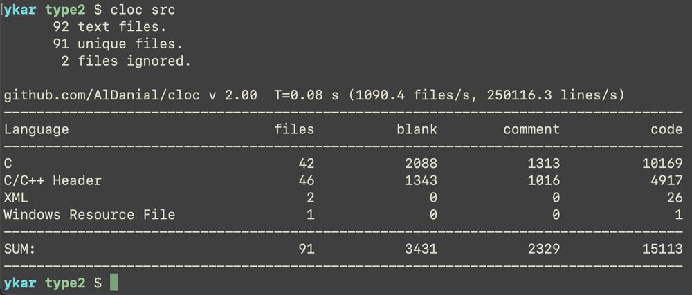 cloc output:
C: 42 files, 10169 lines of code
C header: 46 files, 4917 lines of code