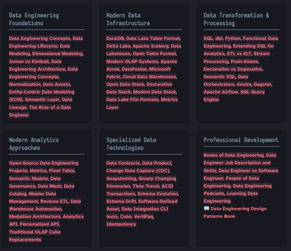 Key Topics & Concepts of the Data Engineering Vault