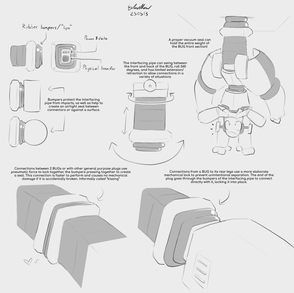 A number of doodles and text showcasing elements of the tube BUGs use in connecting to their rear legs, (referred here as an “interfacing pipe.”) showcasing things like the rubber bumpers or “lips” on the end being used to prevent impact damage and create a vacuum seal around surfaces, allowing BUGs to securely connect to other plugs via pneumatic force, grab certain things with it, or even hang from a ceiling with it as the seal is strong enough to carry the weight of their front end. 2 more drawings show the differences between 2 BUGs connecting with their respective interfacing pipes (informally called “kissing”) which relies entirely on the pneumatic force to stay secure but is fast and prevents separation damage, and the more intricate mechanical lock of the interfacing pipe to the BUGs rear legs as to avoid unintentional separation.