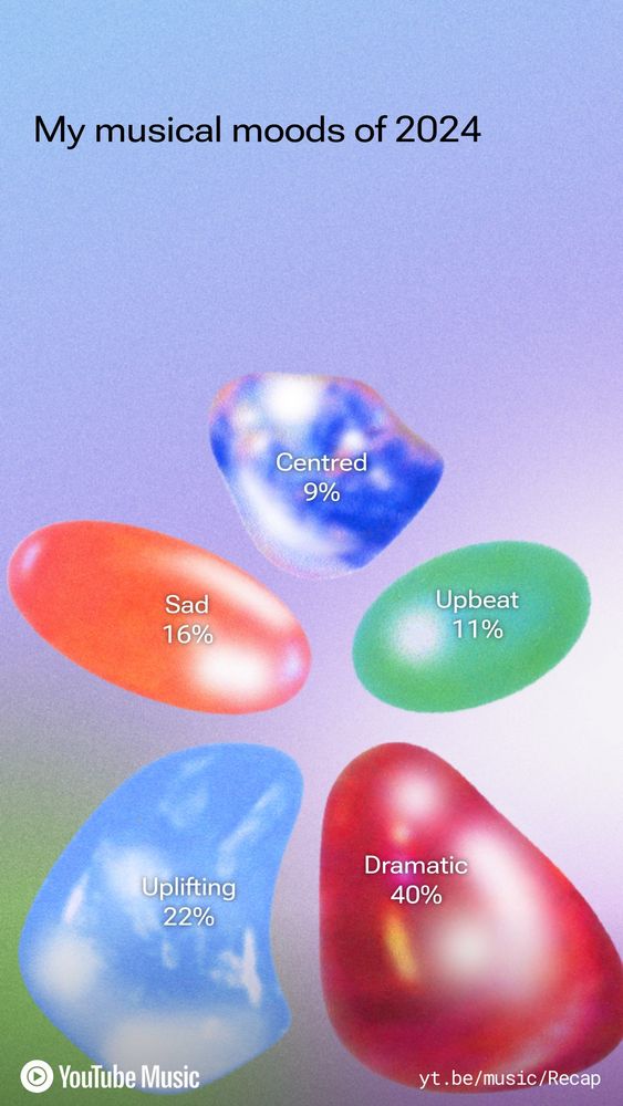 My musical moods of 2024:
Centred 9%
Sad 16%
Upbeat 11%
Uplifting 22%
Dramatic 40%