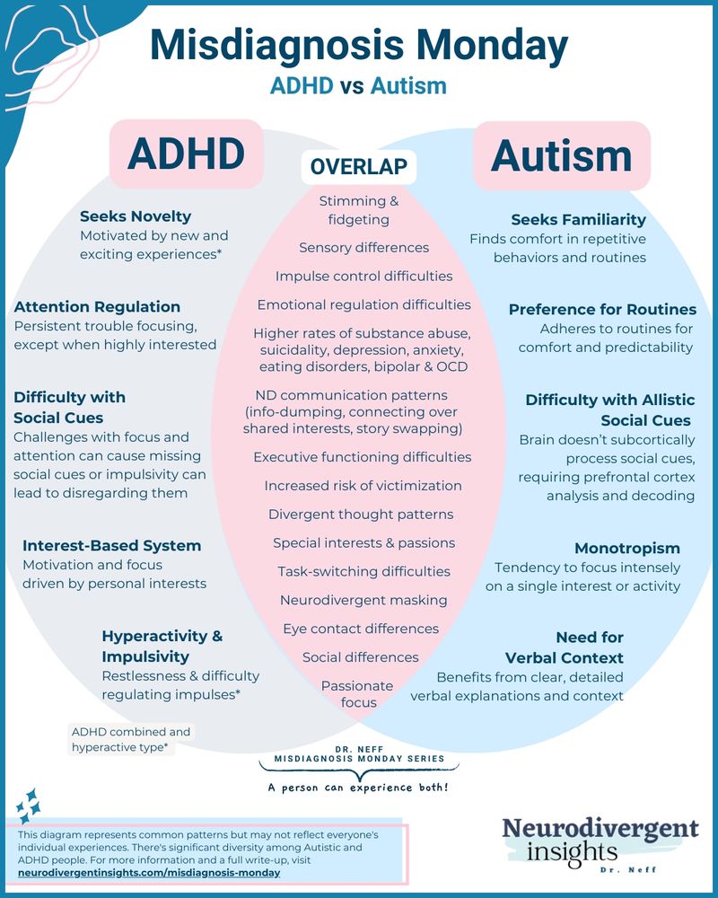 Chart showing the characteristics of ADHD, Autism, and where they overlap.