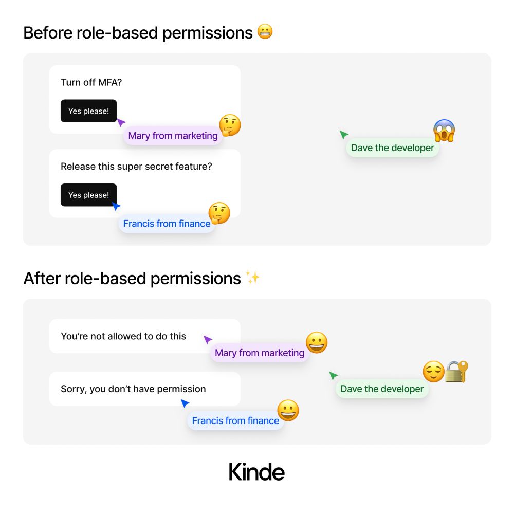 A before and after image story showing how in one scenario a person from marketing and a person from finance were able to make product changes outside their expertise, while a dev looks worried. In the after scenario, they are locked out from making changes and the dev looks relieved. Their faces are emojis.