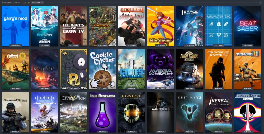Top #21 games on my library
