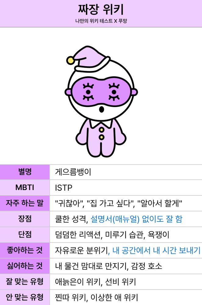 "나만의 위키 테스트"의 결과. 짜장님의 성격을 ISTP라고 잘못 소개하고 있다.