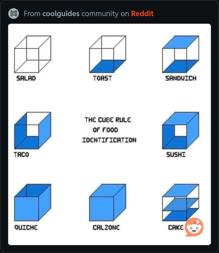 Cube rules of food, expanded version.