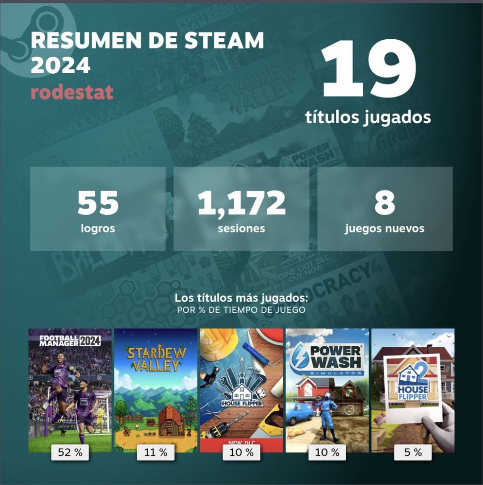 Mi Steam Replay de 2024 con los videojuegos Football Manager, Stardew Valley, House Flipper 1/2 y Power Wash Simulator
