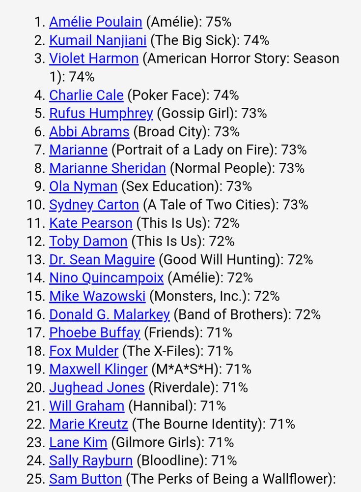 Screenshot of personality test results