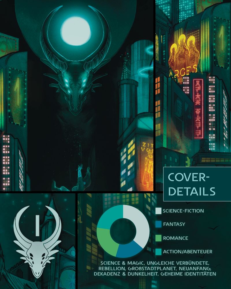 Das Bild zeigt Details des Covers, darunter den Drachen im Zentrum, den Drachenkopf auf dem Buchrücken, die Stadt und den Genre-Donut mit den Genres. In der rechten Ecke steht "Cover-Details".