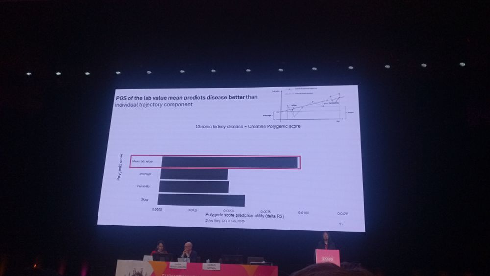 PGS of the lab value mean predicts disease better than individual trajectory components