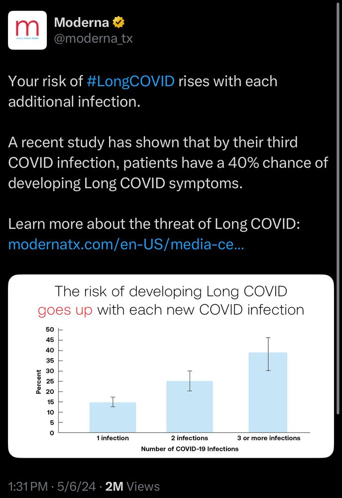 Screenshot of Moderna account tweet with text, “Your risk of #LongCOVID rises with each additional infection.

A recent study has shown that by their third COVID infection, patients have a 40% chance of developing Long COVID symptoms.”