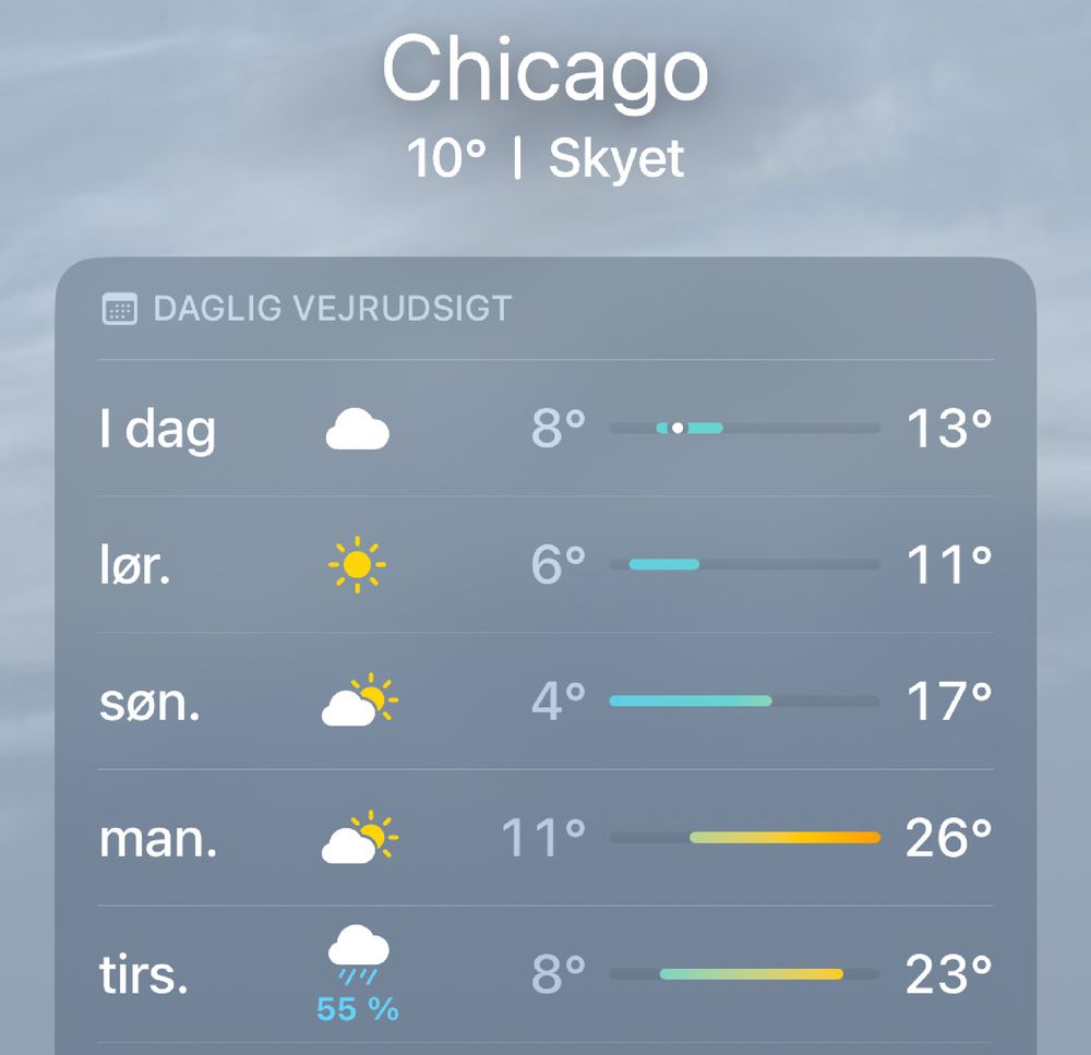 The weather forecast for the next couple of days