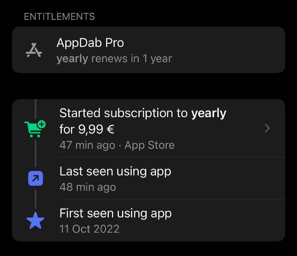 A view of a customer’s road to subscribing for my app, AppDab. They installed the app in October 2022 and have just subscribed.
