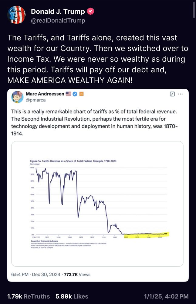 Trump post: “The Tariffs, and Tariffs alone, created this vast wealth for our Country. Then we switched over to Income Tax. We were never so wealthy as during this period. Tariffs will pay off our debt and, MAKE AMERICA WEALTHY AGAIN!”