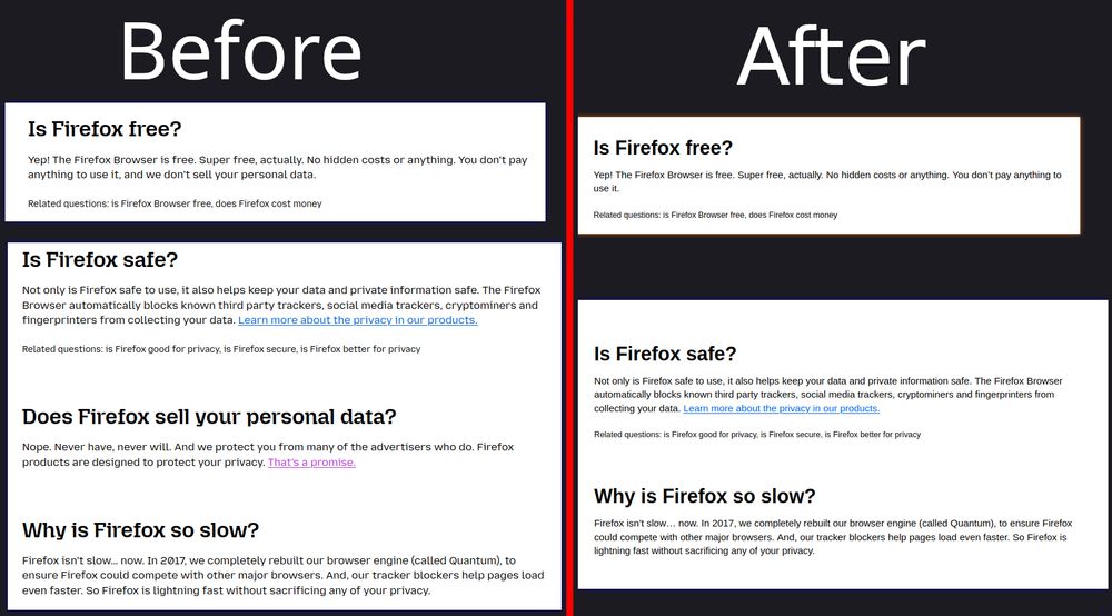 Before and After screenshots of the Firefox FAQs, from when they removed the following question and answer:

Does Firefox sell your personal data?
Nope Never have, never will. And we protect you from many of the advertisers who do. Firefox products are designed to protect your privacy. That's a promise.