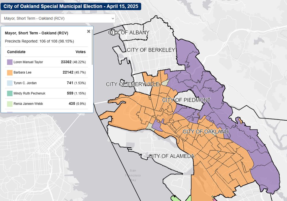 map of Oakland titled "City of Oakland Special Municipal Election, April 15, 2025.  Mayor, Short Term, Oakland RCV
 Loren Manuel Taylor	23362 (48.22%)
 Barbara Lee	22142 (45.7%)
 Tyron C. Jordan	741 (1.53%)
 Mindy Ruth Pechenuk	559 (1.15%)
 Renia Janeen Webb	435 (0.9%)

Precincts Loren won are in purple and are almost all to the northeast other than Oakland Chinatown.
Precincts Barbara won are shared orange.  With a few exceptions, the dividing line is Temescal/Rockridge, and then above/below I-580