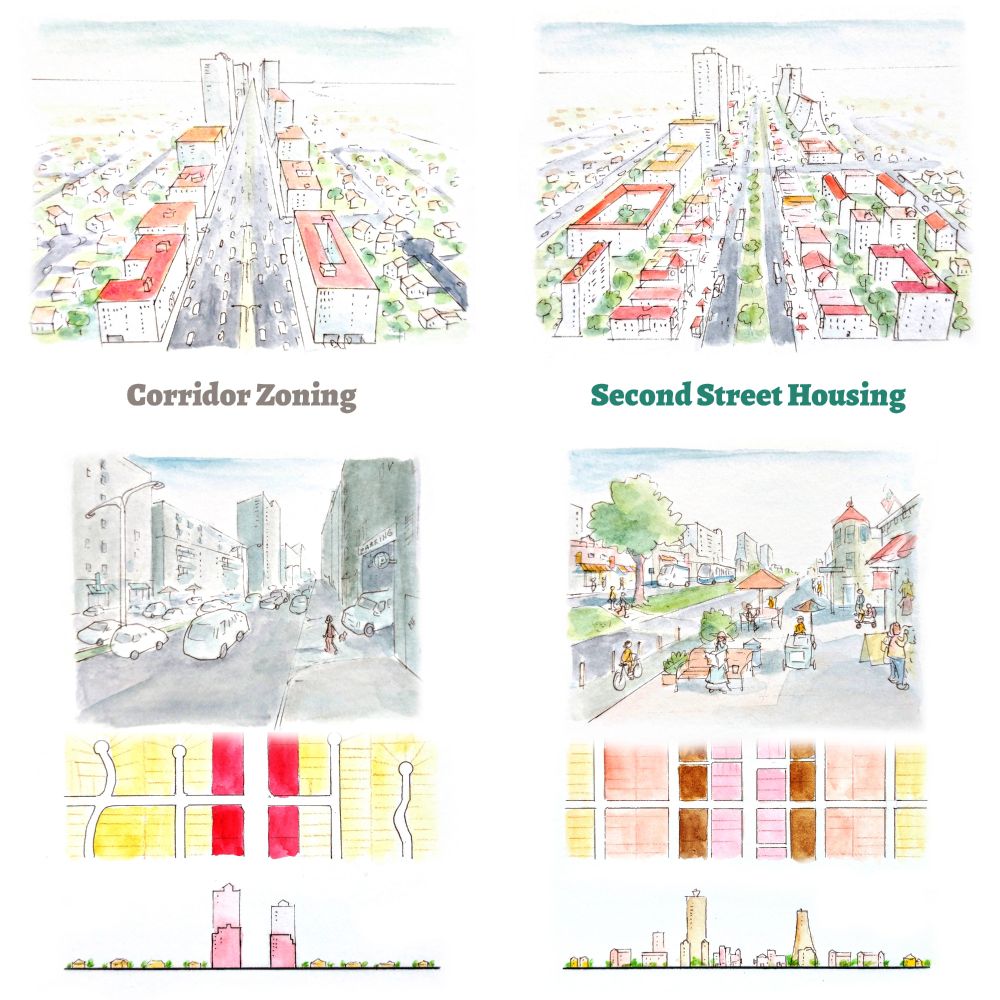 Comparison of Corridor Zoning (big buildings on main street only) and Second Street Housing (large apartments behind main retail street), showing birbs eye views, ground views, plans, and side view.  