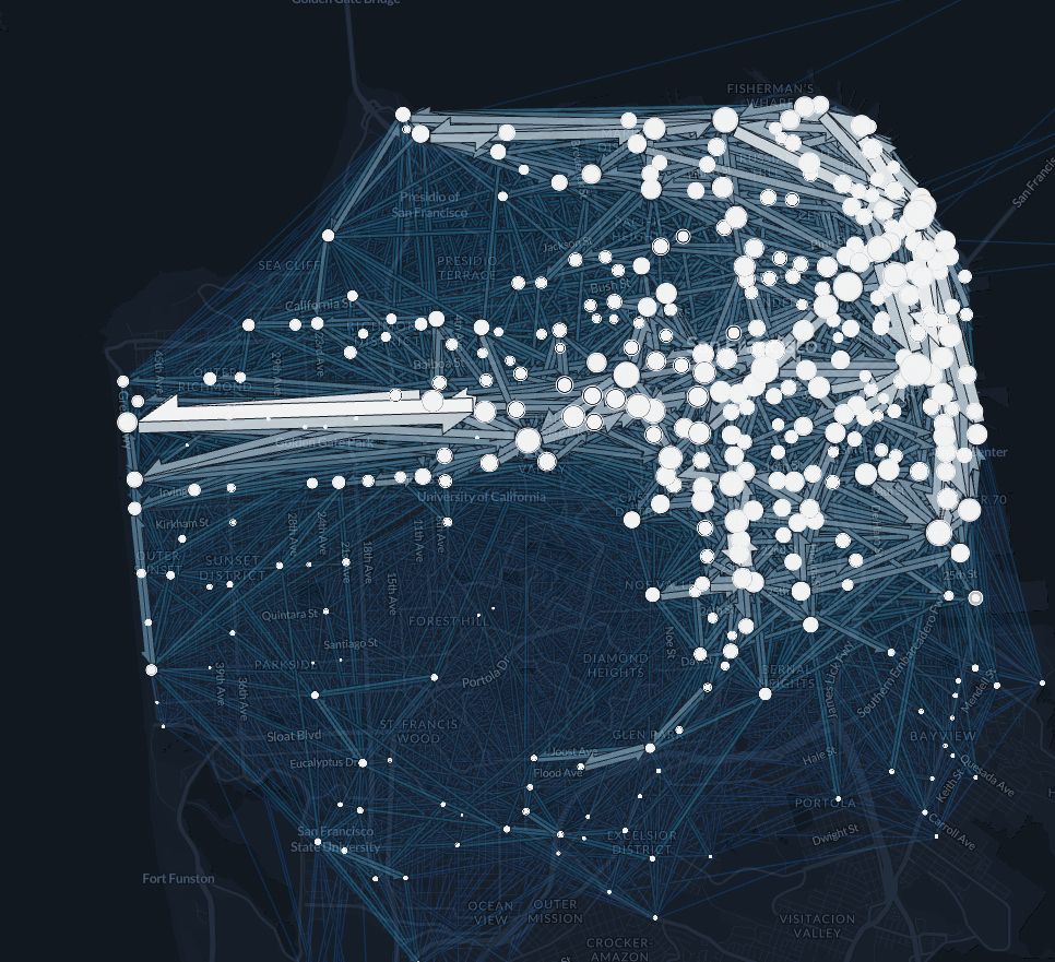 maps of san francisco with dots and arrows, lots of big dots downtown, some bright arrows running through Golden Gate Park