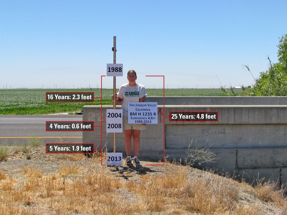 Photo of hydrologist Michelle Sneed holding a pole marking changes of 4.8 feet in land surface elevation at a location in California between 1988 and 2013.