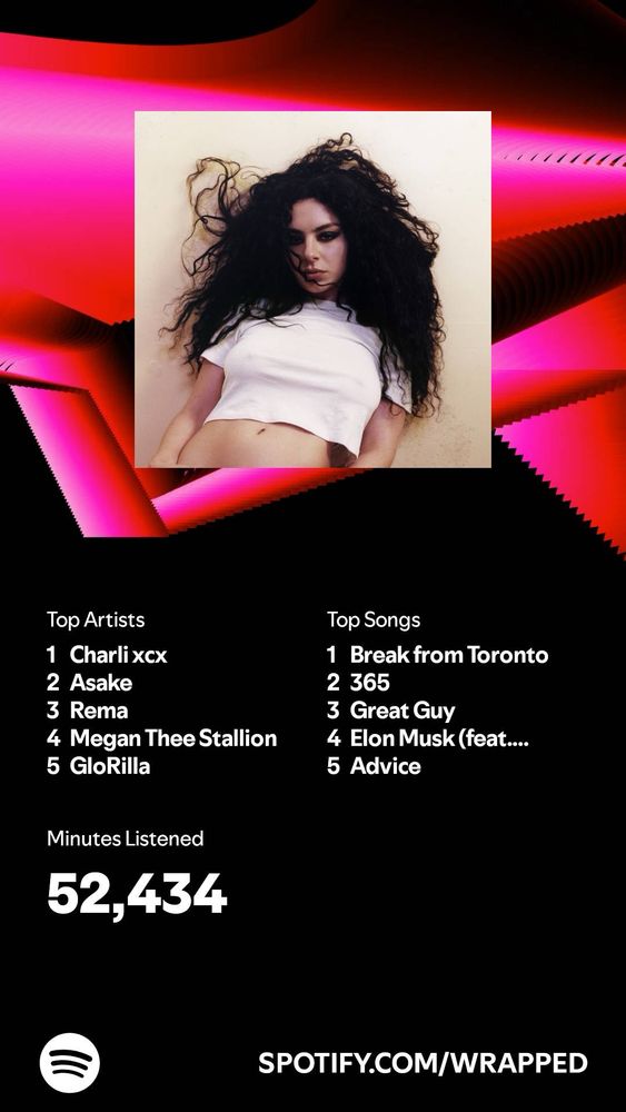 OM’s top artists and songs from Spotify wrapped. Top artists in order: charli xcx, asake, rema, Megan thee stallion, glorilla. Top songs in order: break from Toronto (partynextdoor), 365 (charli xcx), great guy (asake), Elon musk (shallipoppi), advice (Mr Eazi). 52,434 minutes listened. 