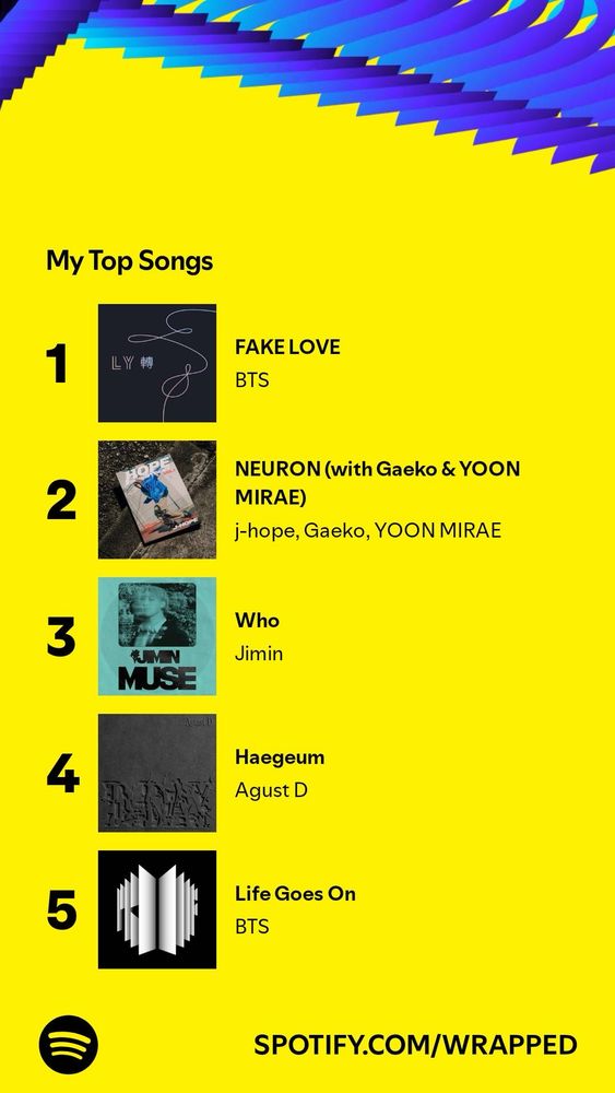 Spotify wrapped song list 2024