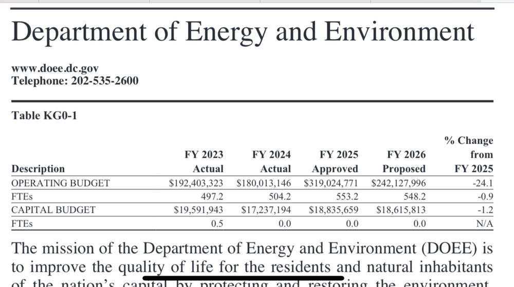 Screenshot of the Mayor’s proposed FY26 operating budget for DOEE which shows a 24.1% decrease from FY25.