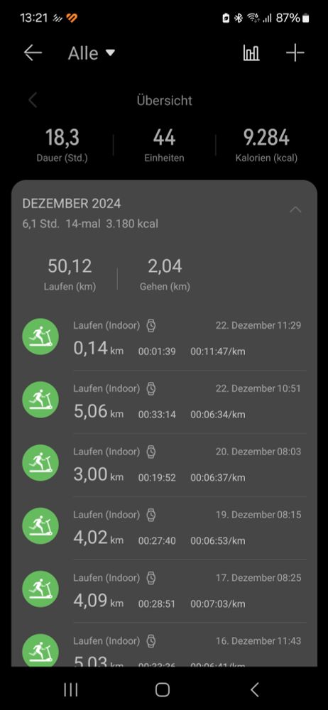 Trainingsübersicht des Monats Dezember, Summe 50,12km in 6,1 Stunden.