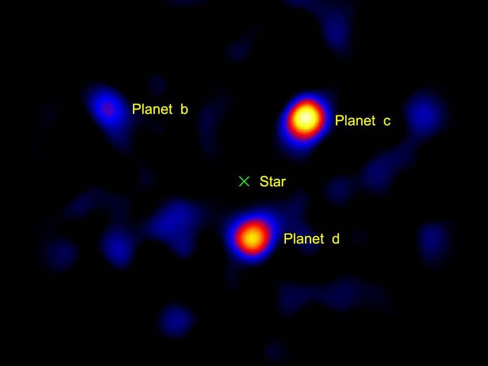 In the middle, a green X labeled "Star". Up and to the left of the X is a blue circle with a darker center, labeled "Planet b". Up and to the right of the X is a yellow circle surrounded by red and blue bands labeled "Planet c". Below the X is an orange and red circle surrounded by a blue band labeled "Planet d". 