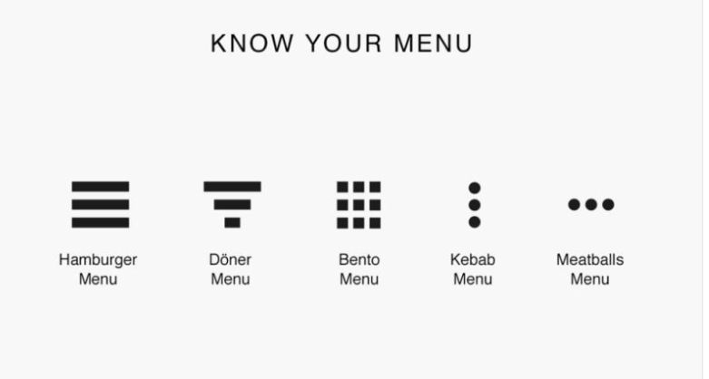 Know Your Menu
Hamburger menu --3 horizontal stacked lines
Doner menu --3 stacked lines in diminishing width
Bento menu --3 rows of 3 dots with 3 columns
Kebab menu--3 vertical dots
Meatballs menu---3 horizontal dots