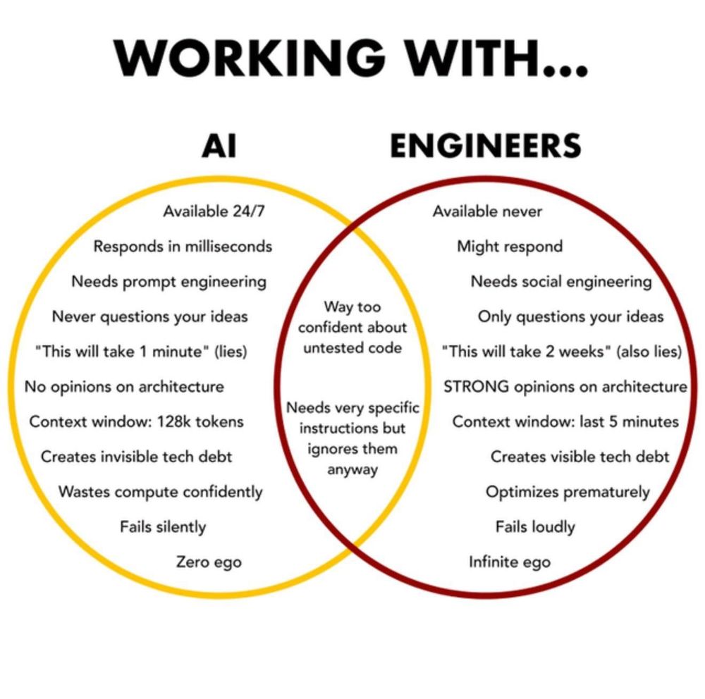 Compare working with AI vs. Human Engineers
