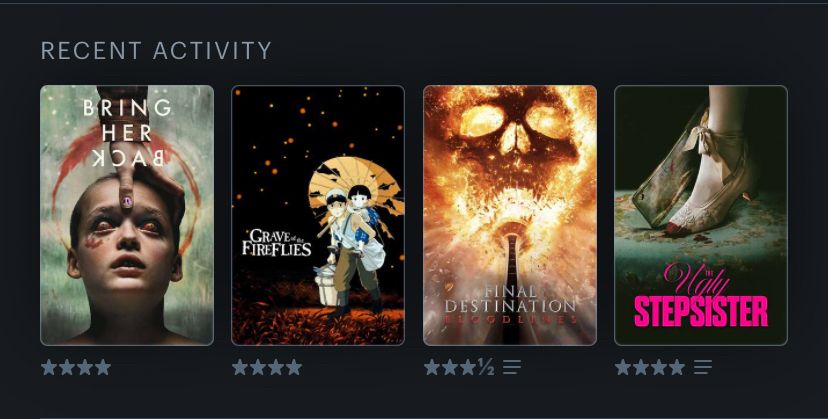 Bring her Back 4/5
Grave of the fireflies 4/5
Final Destination 6 3,5/5
The Ugly Stepsister 4/5