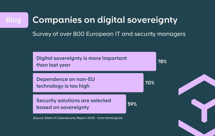 Companies on digital sovereignty