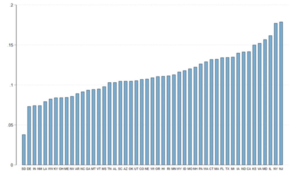 New Measures of Postsecondary Education Transfer Performance: Transfer-out rates for community colle...