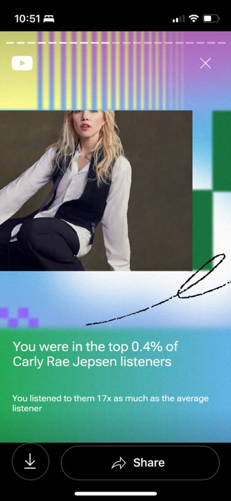 Image of Carly Rae Jepson with the caption “you were in the top 0.4% of listeners this year”