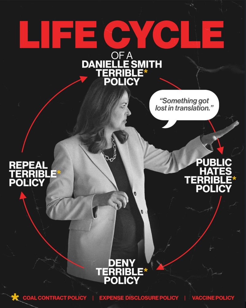 Danielle Smith in black & white in the middle of a circle that points out the flawed policies the UCP. LIFE CYCLE OF A DANIELLE SMITH TERRIBLE* POLICY 