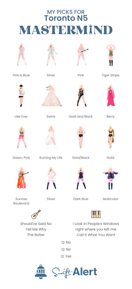 Lauren’s Mastermind submission for Toronto N5